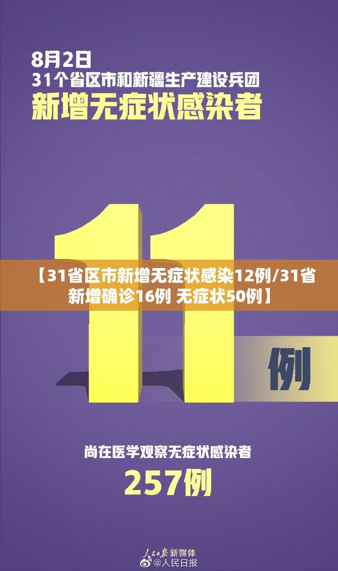 【31省区市新增无症状感染12例/31省新增确诊16例 无症状50例】 【31省区市新增无症状感染12例/31省新增确诊16例 无症状50例】