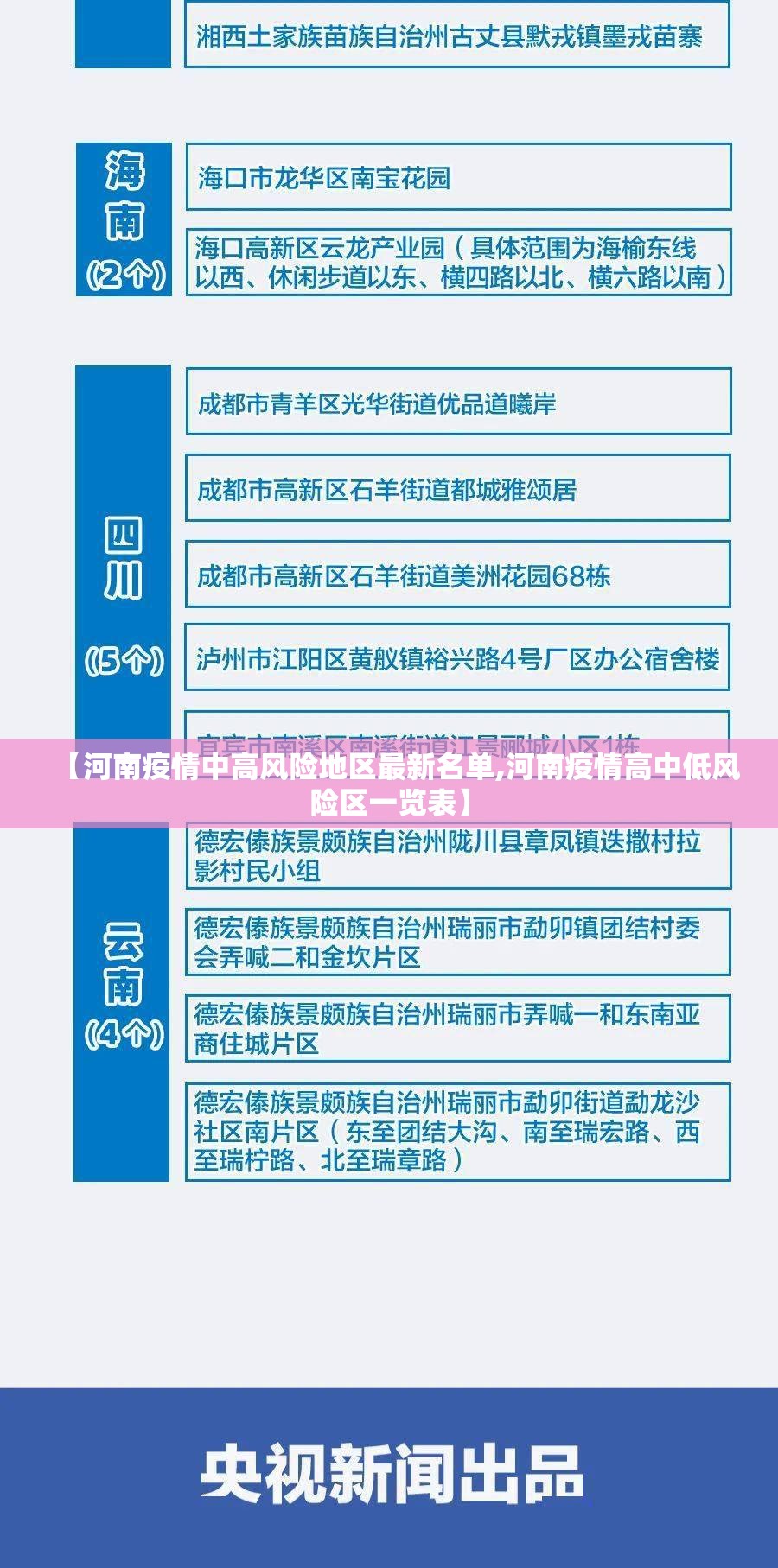 【河南疫情中高风险地区最新名单,河南疫情高中低风险区一览表】 【河南疫情中高风险地区最新名单,河南疫情高中低风险区一览表】