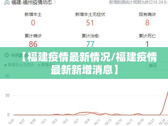【福建疫情最新情况/福建疫情最新新增消息】 【福建疫情最新情况/福建疫情最新新增消息】