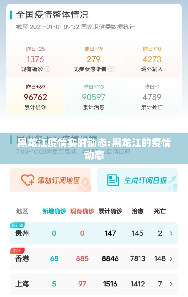 黑龙江疫情实时动态:黑龙江的疫情动态