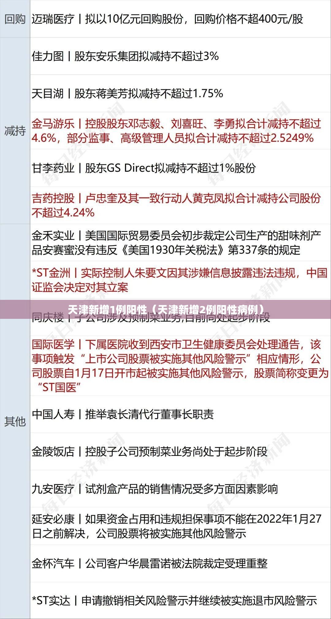 天津新增1例阳性（天津新增2例阳性病例）