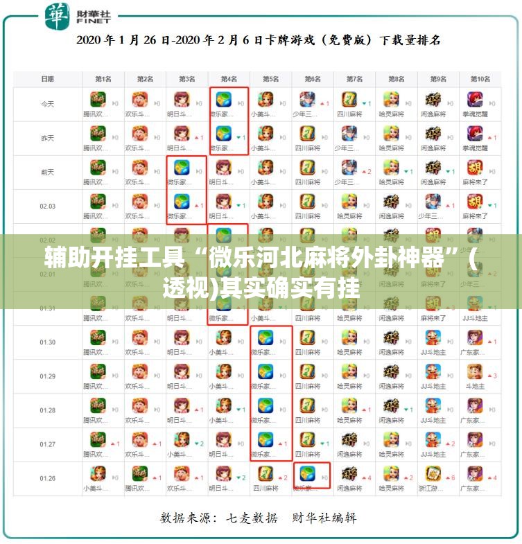 辅助开挂工具“微乐河北麻将外卦神器”(透视)其实确实有挂