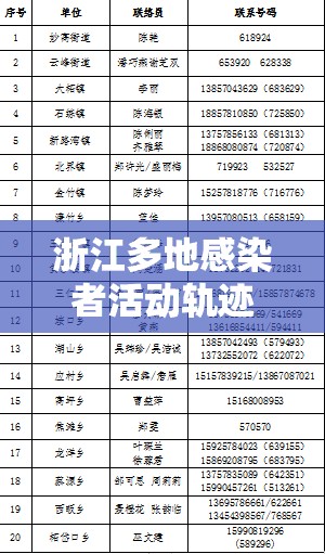 浙江多地感染者活动轨迹汇总:浙江新增感染者轨迹 浙江多地感染者活动轨迹汇总:浙江新增感染者轨迹