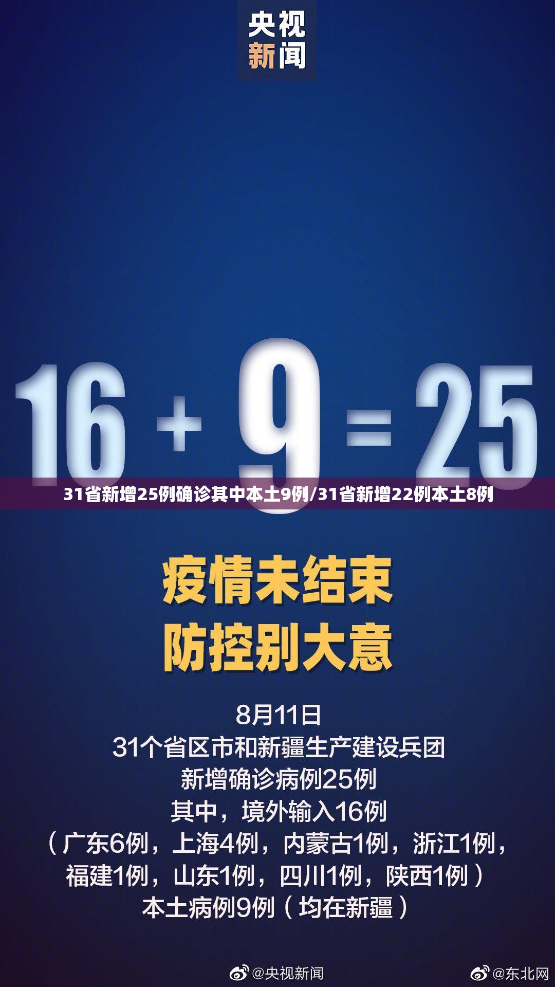 31省新增25例确诊其中本土9例/31省新增22例本土8例 31省新增25例确诊其中本土9例/31省新增22例本土8例