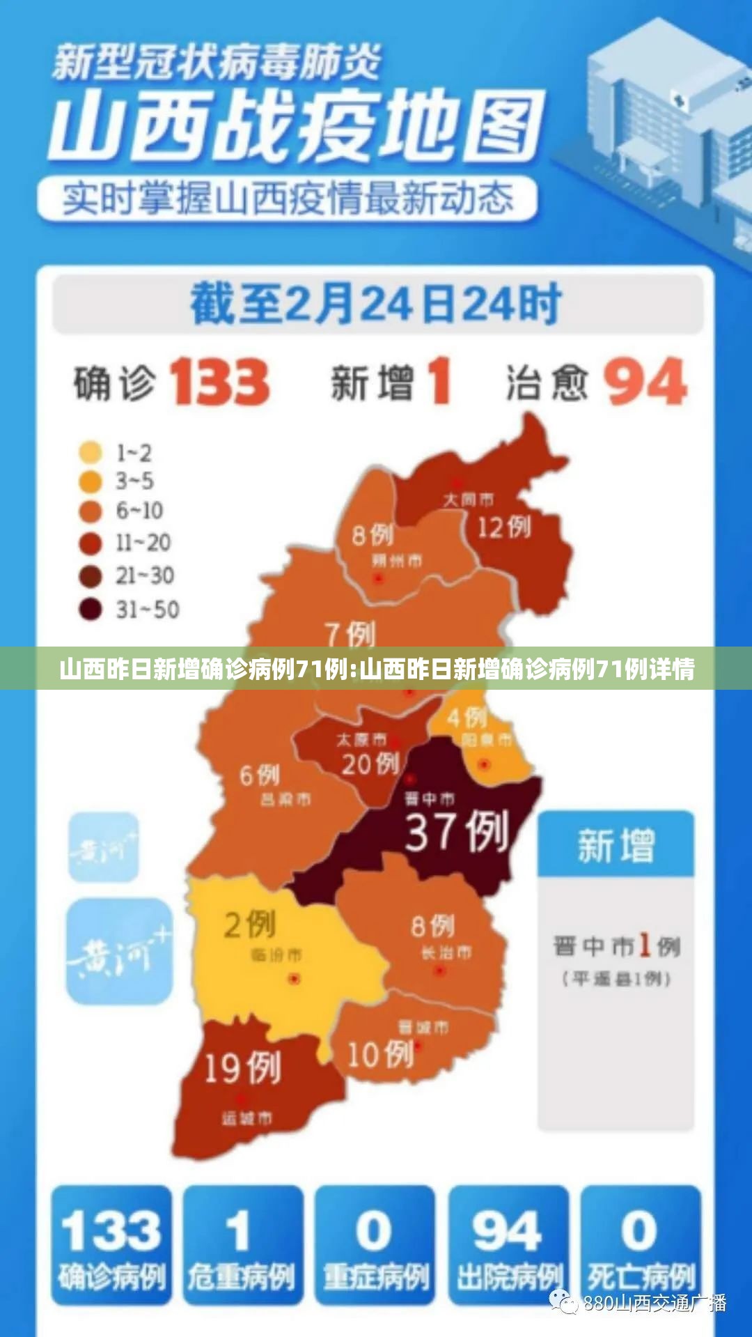 山西昨日新增确诊病例71例:山西昨日新增确诊病例71例详情 山西昨日新增确诊病例71例:山西昨日新增确诊病例71例详情