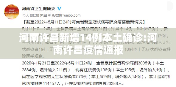 河南许昌新增14例本土确诊:河南许昌疫情通报 河南许昌新增14例本土确诊:河南许昌疫情通报