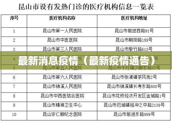 最新消息疫情(最新疫情通告) 最新消息疫情(最新疫情通告)