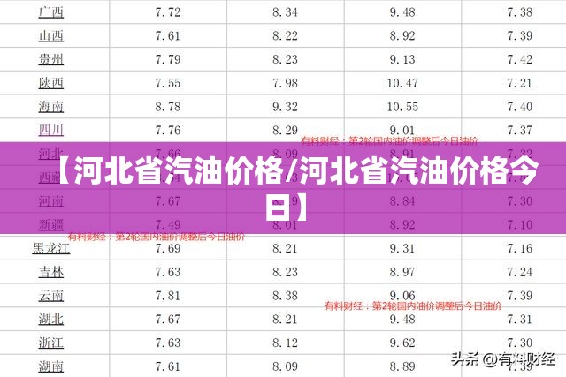 【河北省汽油价格/河北省汽油价格今日】 【河北省汽油价格/河北省汽油价格今日】