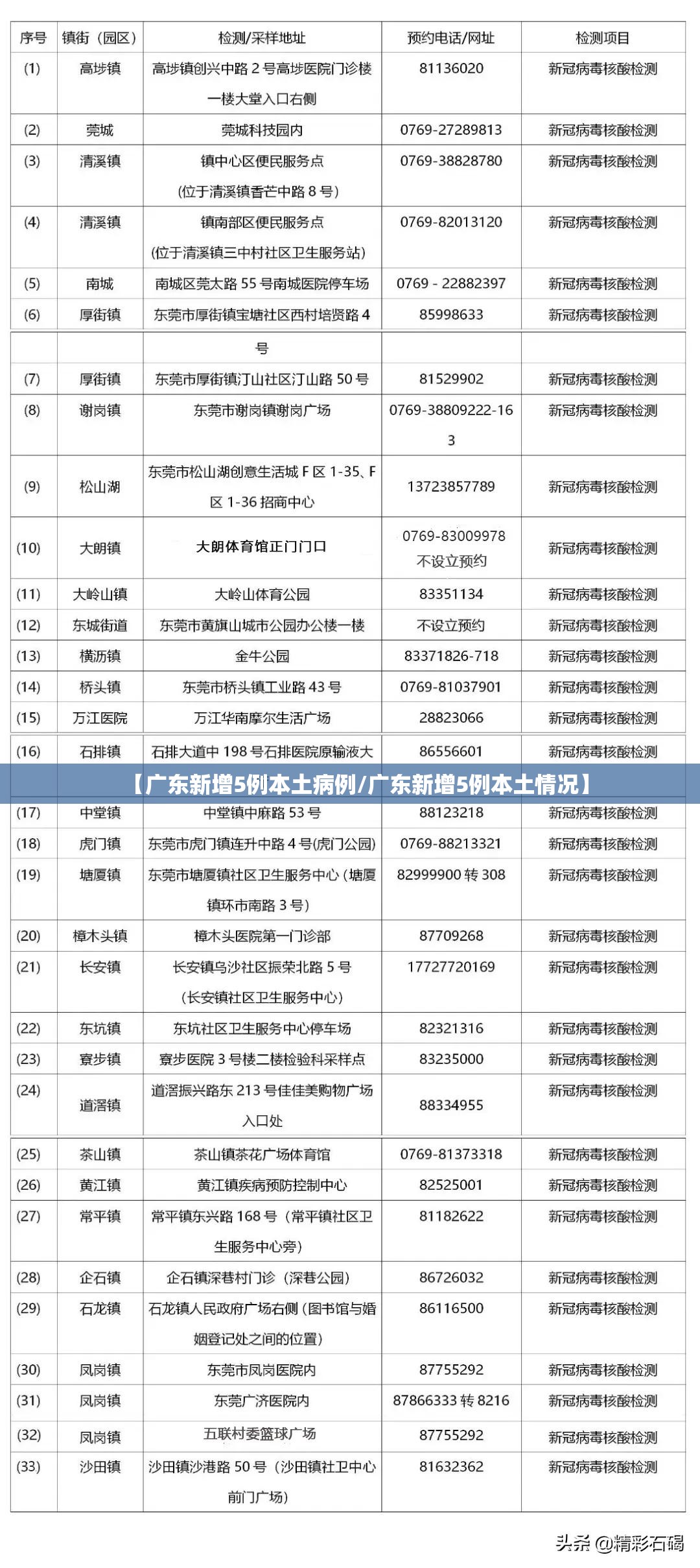 【广东新增5例本土病例/广东新增5例本土情况】