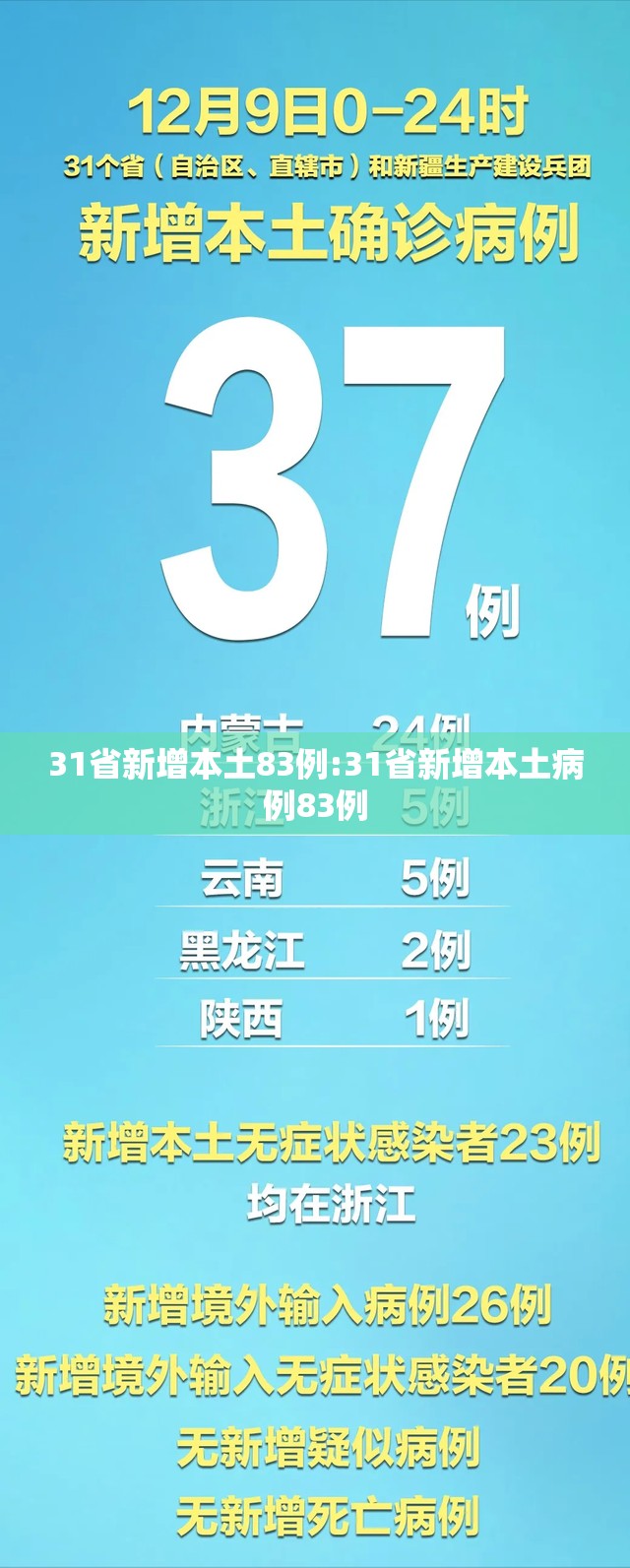 31省新增本土83例:31省新增本土病例83例