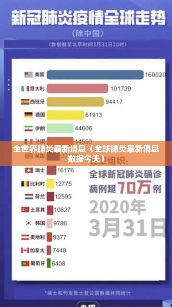 全世界肺炎最新消息（全球肺炎最新消息数据今天）
