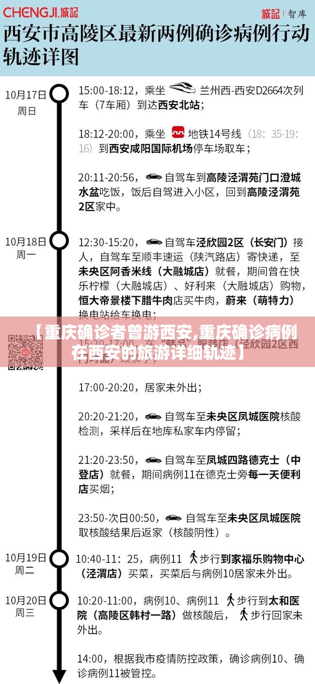 【重庆确诊者曾游西安,重庆确诊病例在西安的旅游详细轨迹】 【重庆确诊者曾游西安,重庆确诊病例在西安的旅游详细轨迹】