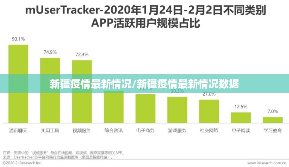 新疆疫情最新情况/新疆疫情最新情况数据