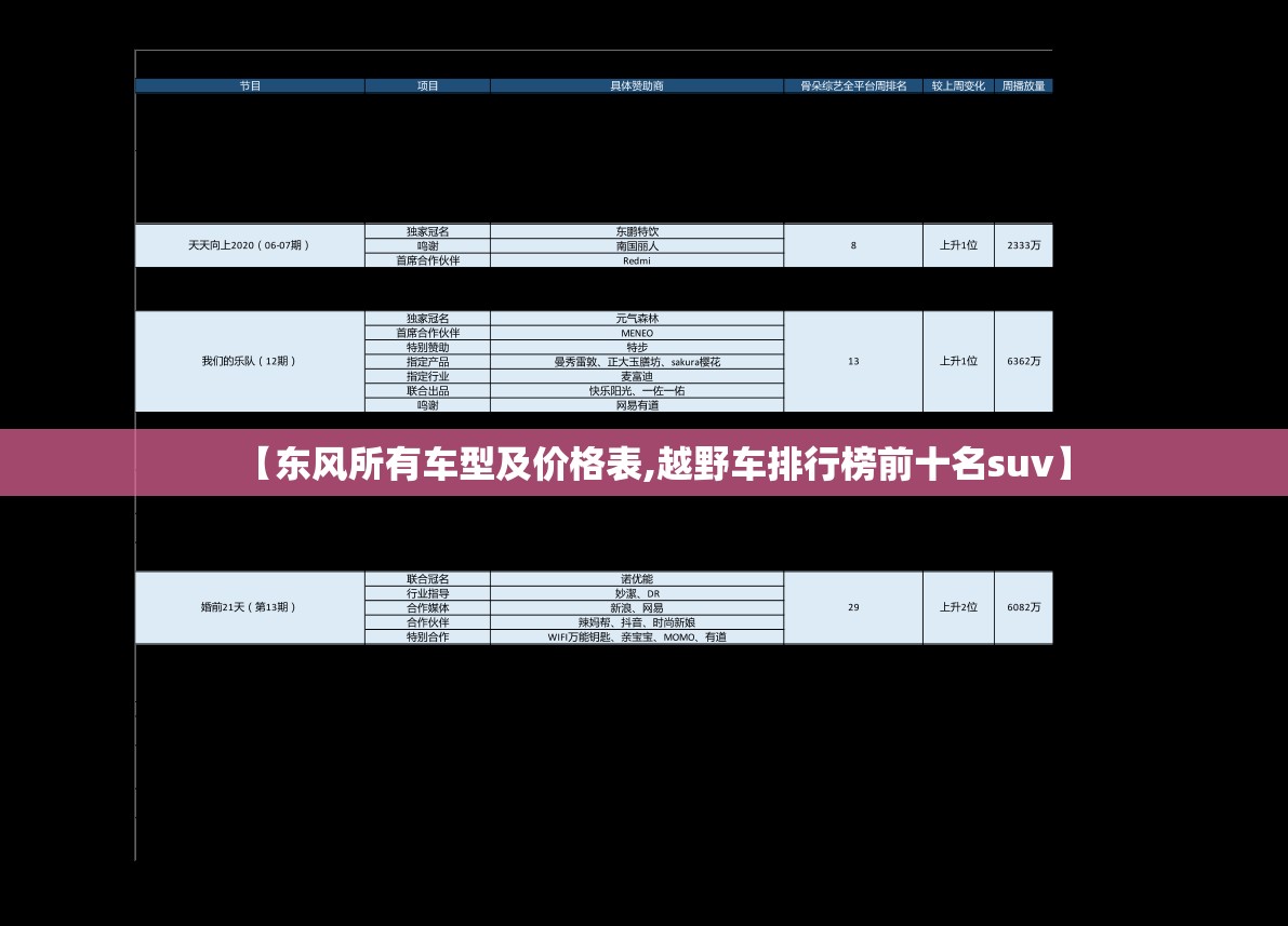 【东风所有车型及价格表,越野车排行榜前十名suv】