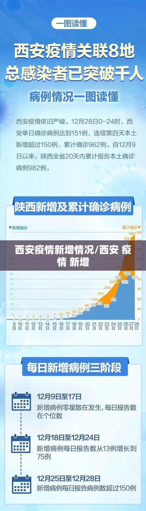 西安疫情新增情况/西安 疫情 新增 西安疫情新增情况/西安 疫情 新增