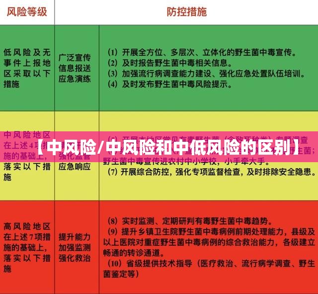 【中风险/中风险和中低风险的区别】 【中风险/中风险和中低风险的区别】