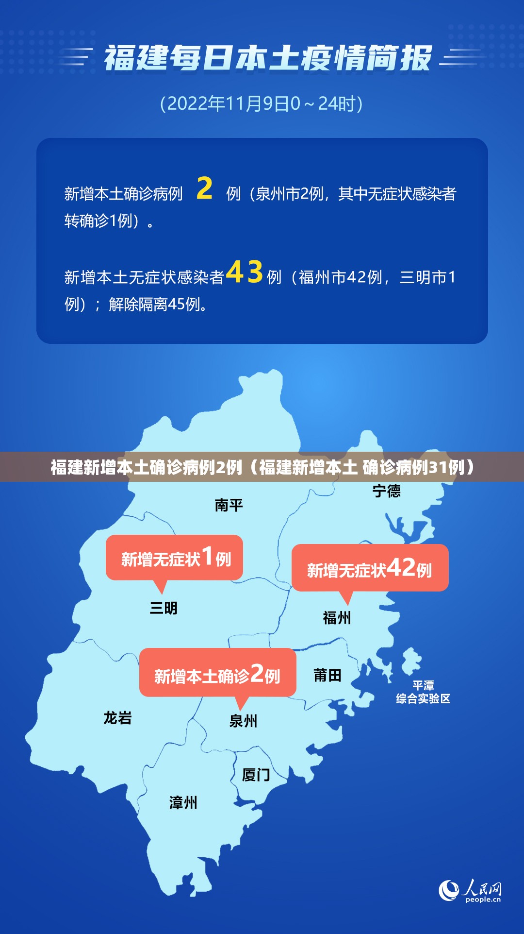 福建新增本土确诊病例2例(福建新增本土 确诊病例31例) 福建新增本土确诊病例2例(福建新增本土 确诊病例31例)
