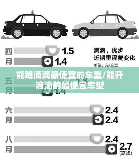 能跑滴滴最便宜的车型/能开滴滴的最便宜车型