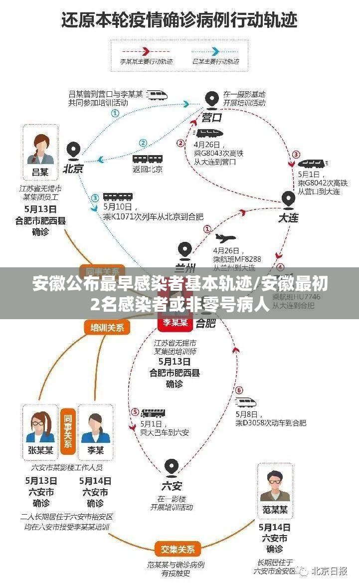安徽公布最早感染者基本轨迹/安徽最初2名感染者或非零号病人 安徽公布最早感染者基本轨迹/安徽最初2名感染者或非零号病人