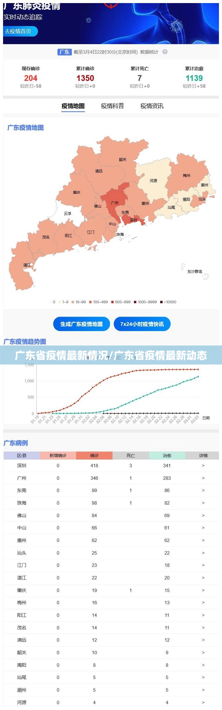 广东省疫情最新情况/广东省疫情最新动态