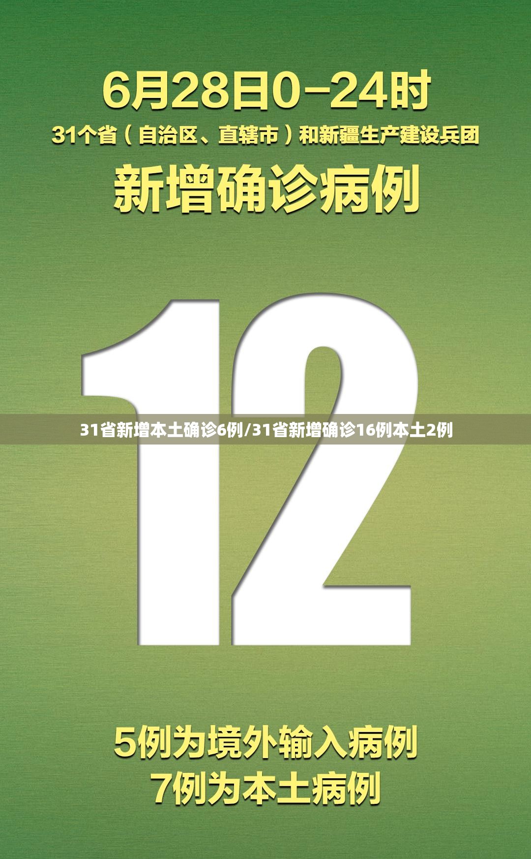 31省新增本土确诊6例/31省新增确诊16例本土2例