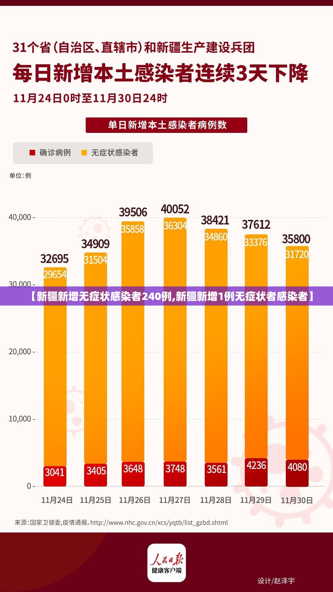 【新疆新增无症状感染者240例,新疆新增1例无症状者感染者】