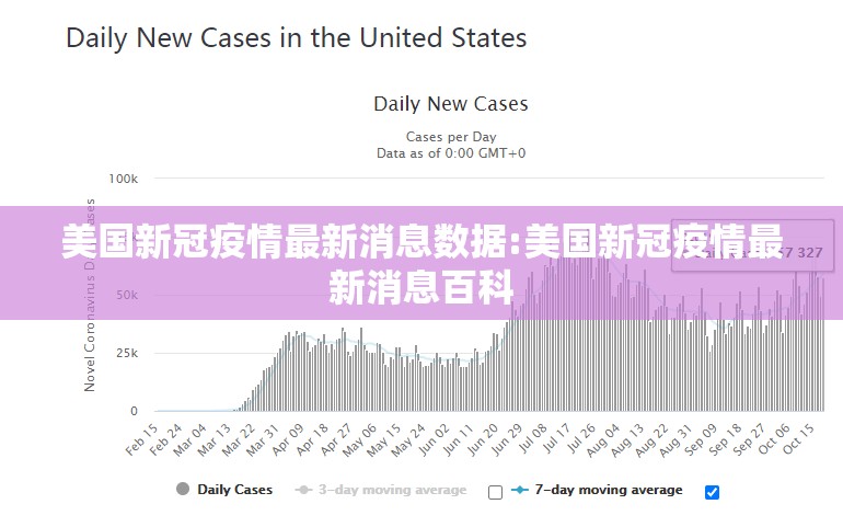 美国新冠疫情最新消息数据:美国新冠疫情最新消息百科