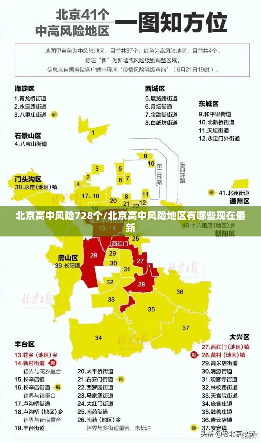 北京高中风险728个/北京高中风险地区有哪些现在最新