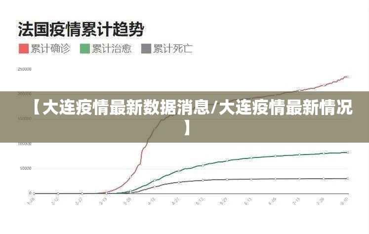 【大连疫情最新数据消息/大连疫情最新情况】