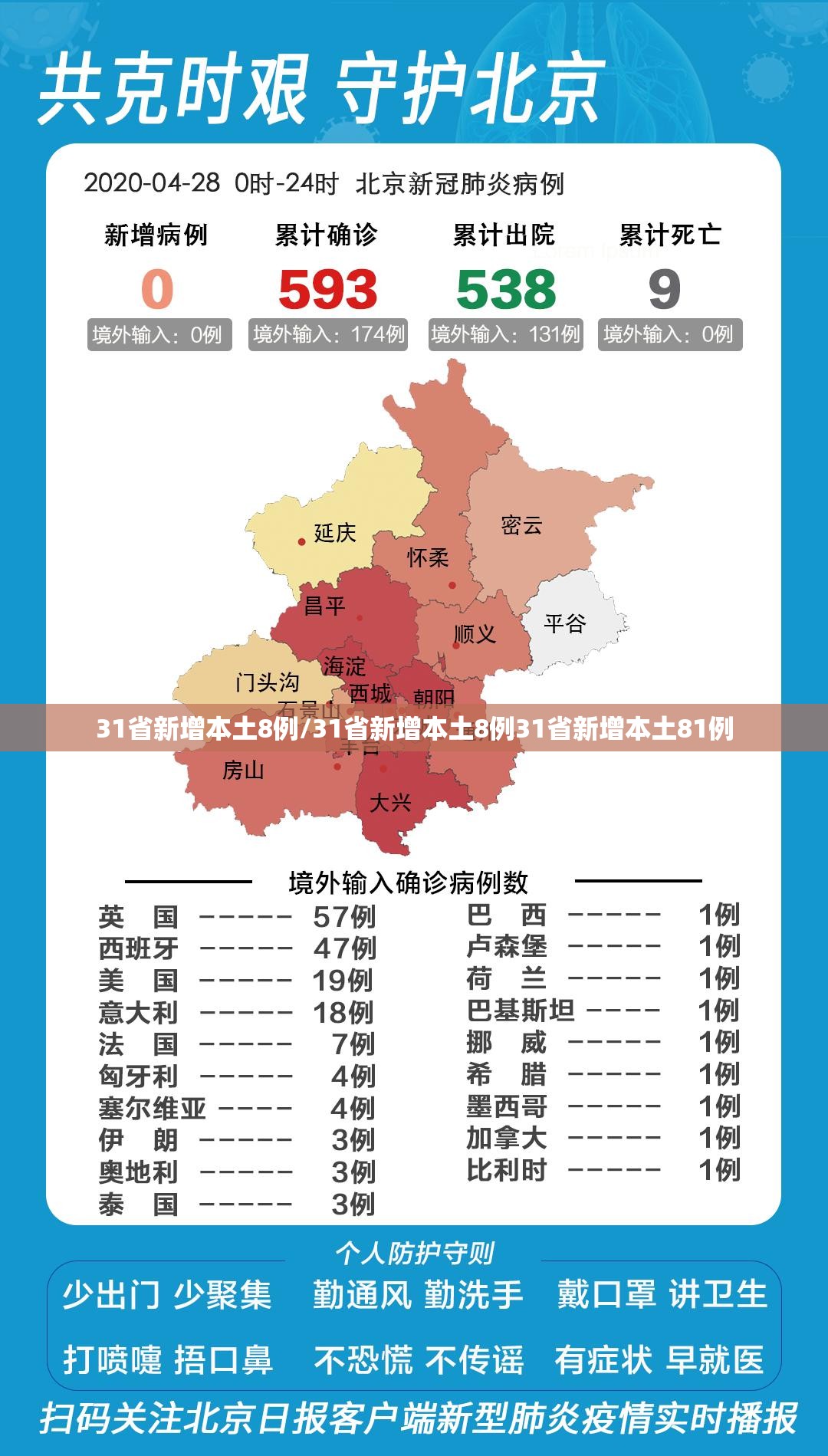 31省新增本土8例/31省新增本土8例31省新增本土81例