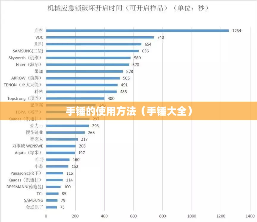 手锤的使用方法(手锤大全) 手锤的使用方法(手锤大全)