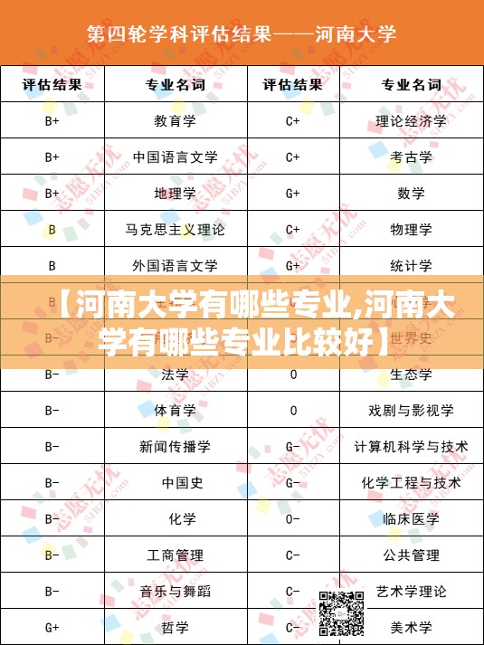 【河南大学有哪些专业,河南大学有哪些专业比较好】 【河南大学有哪些专业,河南大学有哪些专业比较好】