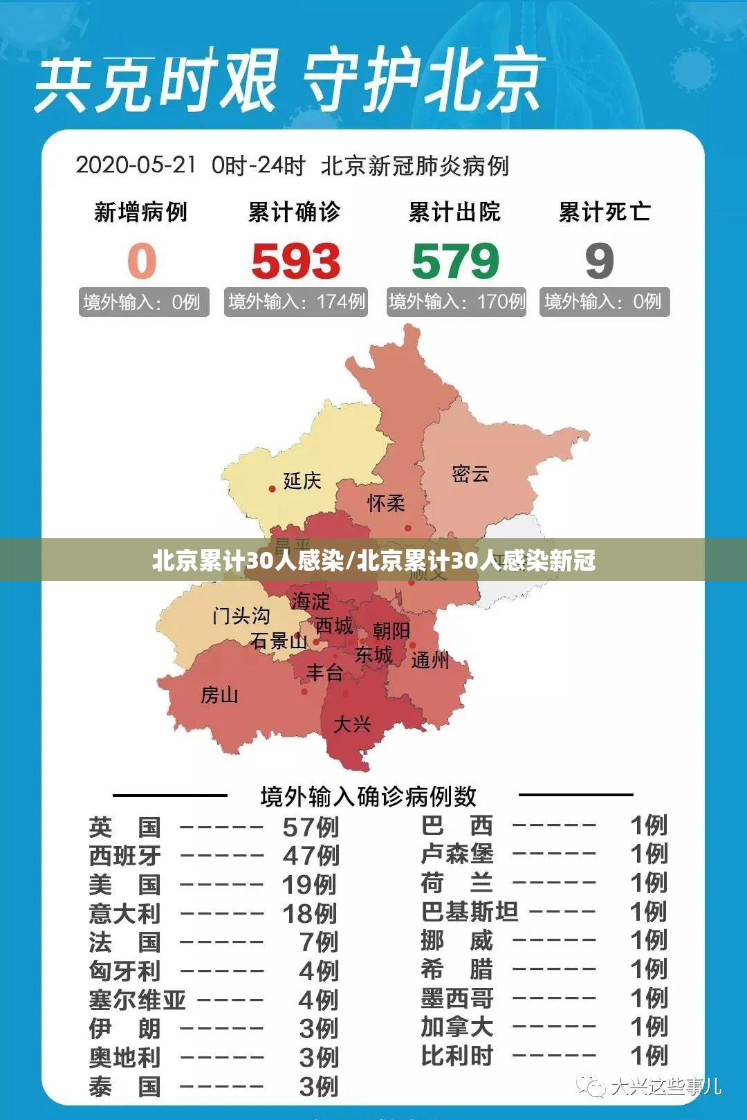 北京累计30人感染/北京累计30人感染新冠 北京累计30人感染/北京累计30人感染新冠
