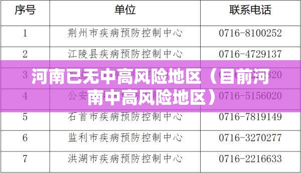 河南已无中高风险地区（目前河南中高风险地区）