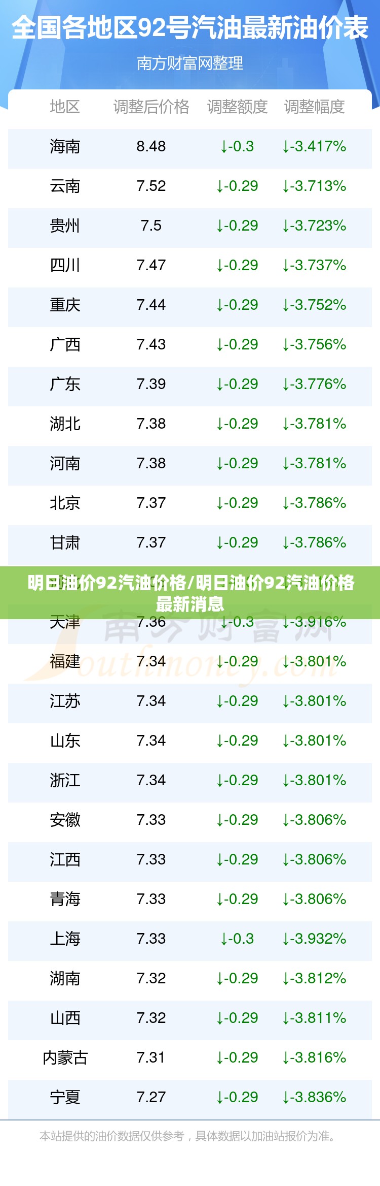 明日油价92汽油价格/明日油价92汽油价格最新消息