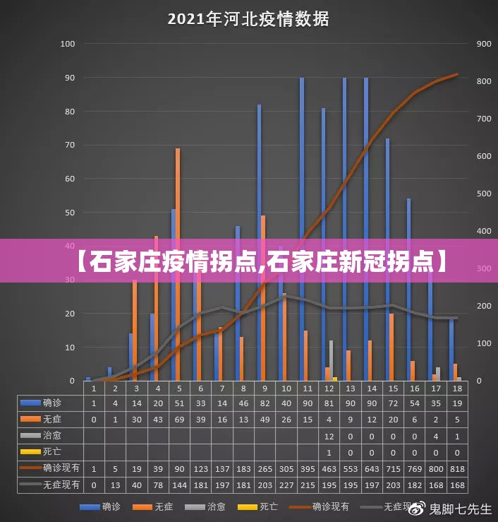 【石家庄疫情拐点,石家庄新冠拐点】