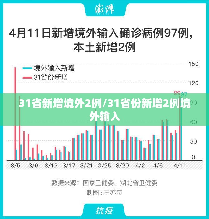 31省新增境外2例/31省份新增2例境外输入