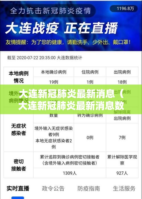 大连新冠肺炎最新消息(大连新冠肺炎最新消息数据) 大连新冠肺炎最新消息(大连新冠肺炎最新消息数据)