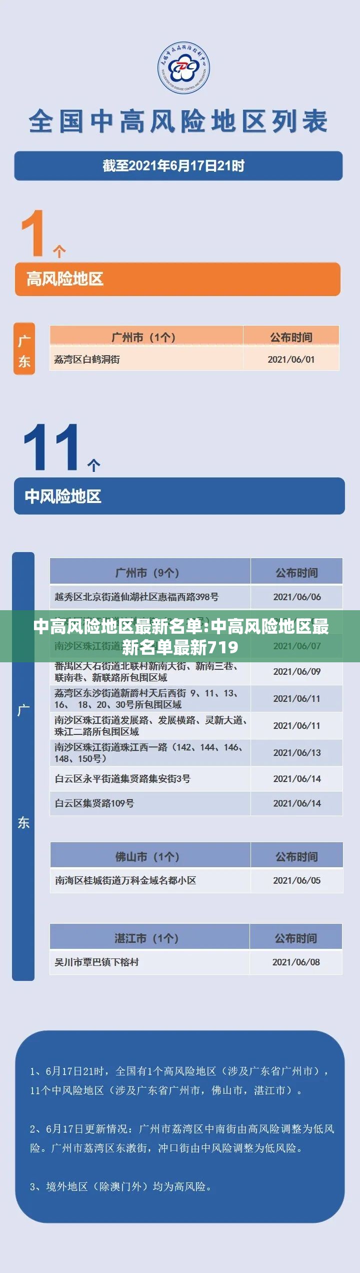 中高风险地区最新名单:中高风险地区最新名单最新719