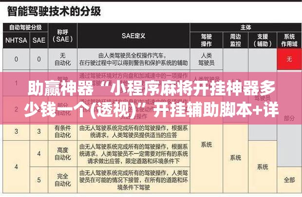 助赢神器“小程序麻将开挂神器多少钱一个(透视)”开挂辅助脚本+详细开挂安装教程