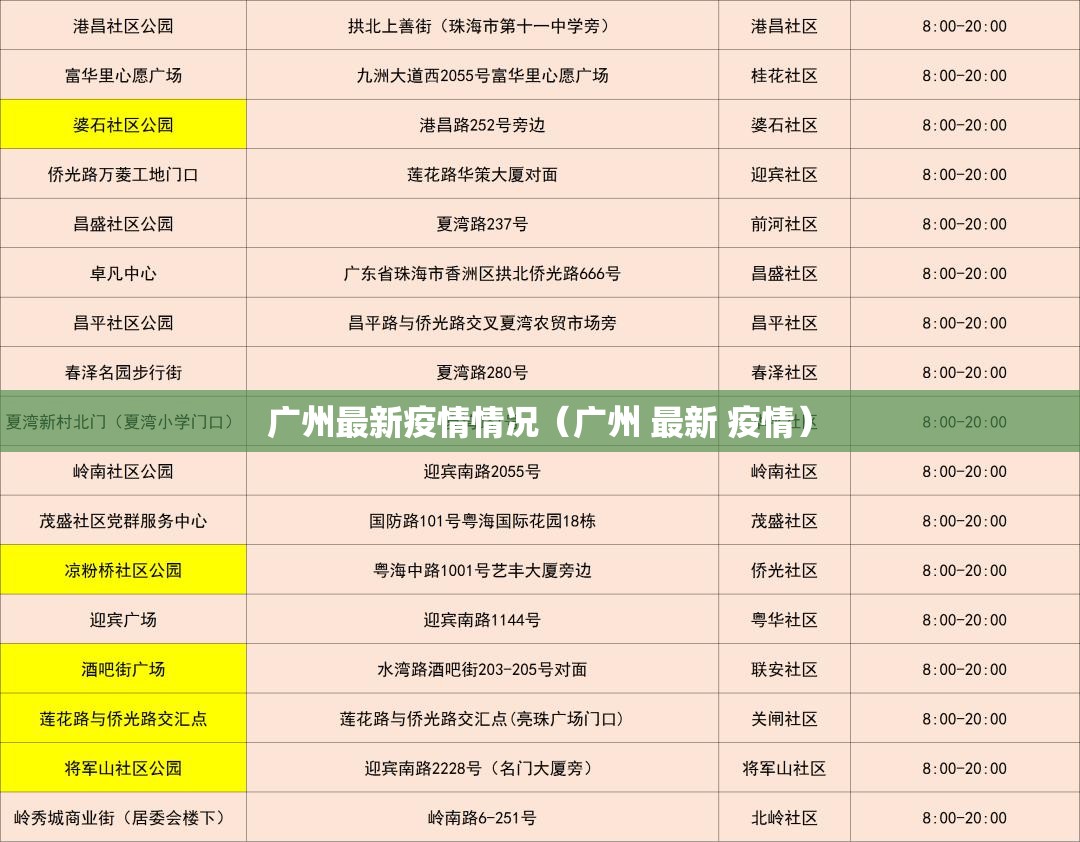 广州最新疫情情况（广州 最新 疫情）