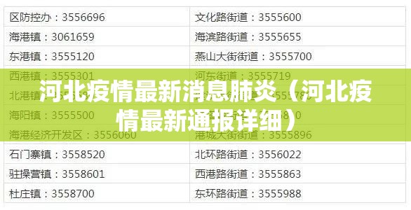 河北疫情最新消息肺炎（河北疫情最新通报详细）