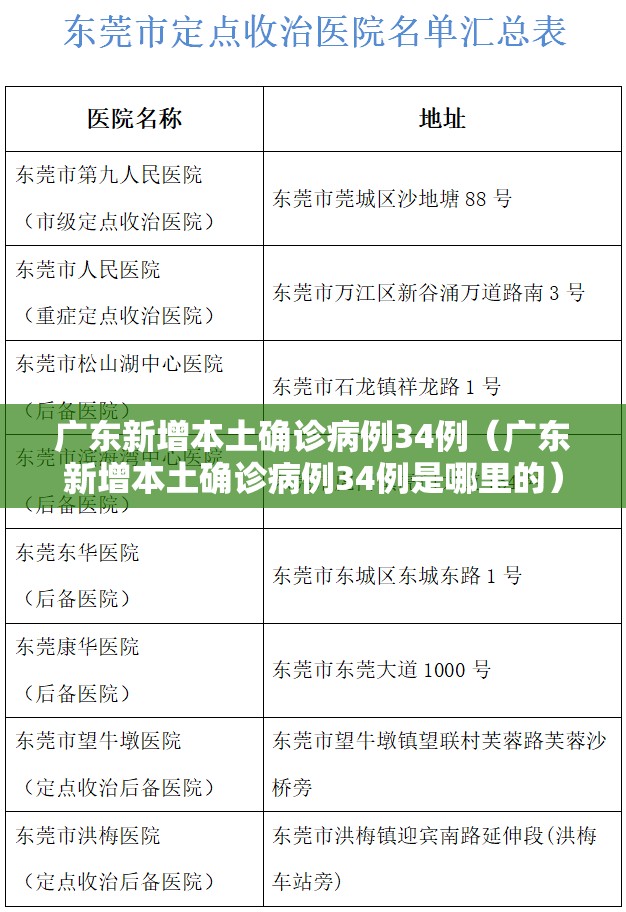 广东新增本土确诊病例34例（广东新增本土确诊病例34例是哪里的）