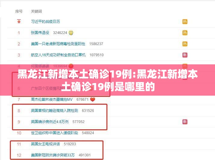 黑龙江新增本土确诊19例:黑龙江新增本土确诊19例是哪里的