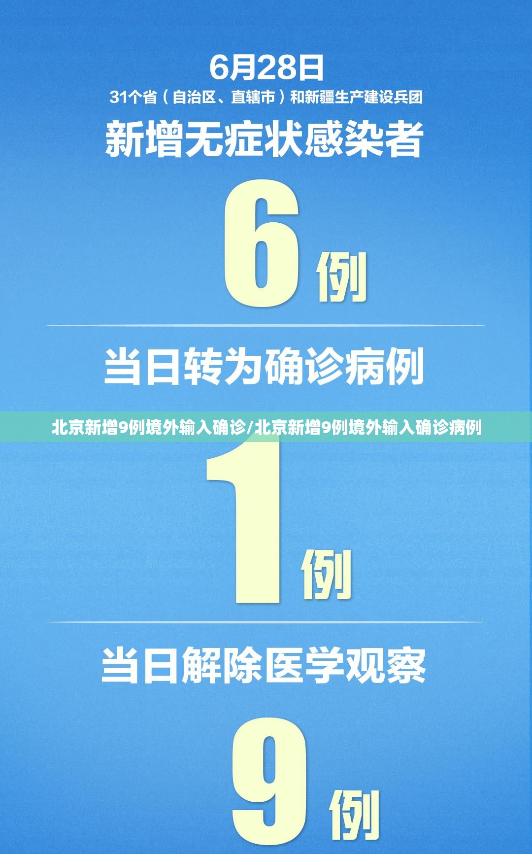 北京新增9例境外输入确诊/北京新增9例境外输入确诊病例