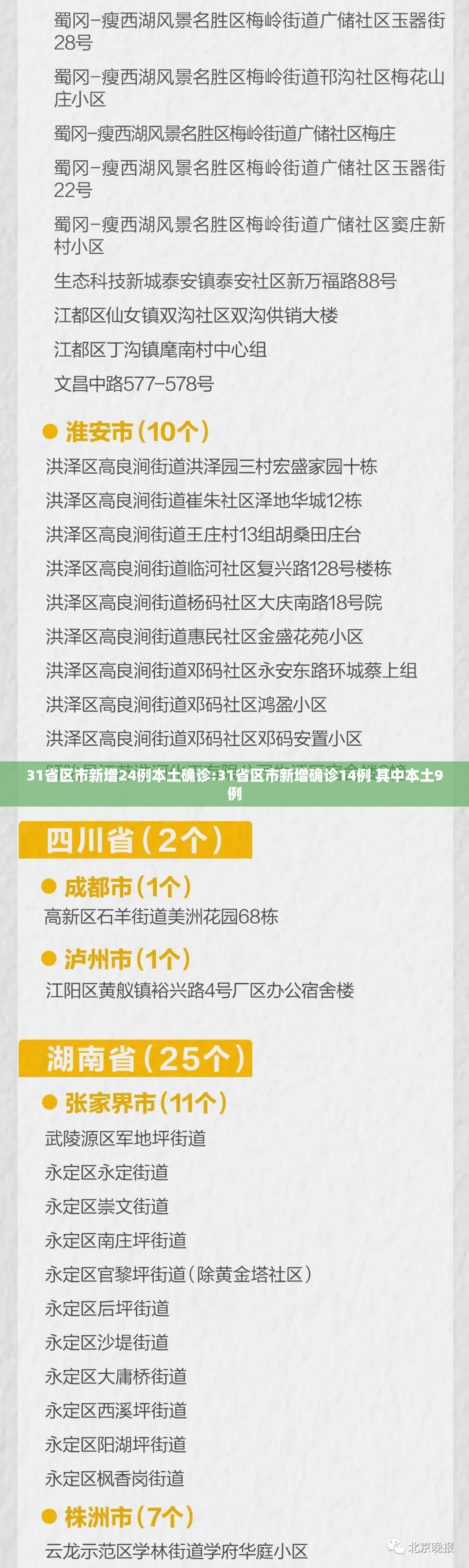 31省区市新增24例本土确诊:31省区市新增确诊14例 其中本土9例