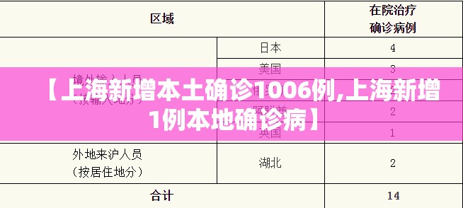 【上海新增本土确诊1006例,上海新增1例本地确诊病】