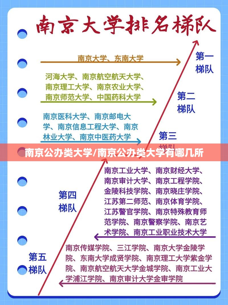 南京公办类大学/南京公办类大学有哪几所 南京公办类大学/南京公办类大学有哪几所