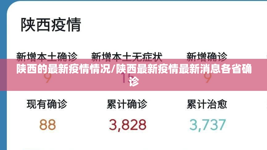 陕西的最新疫情情况/陕西最新疫情最新消息各省确诊