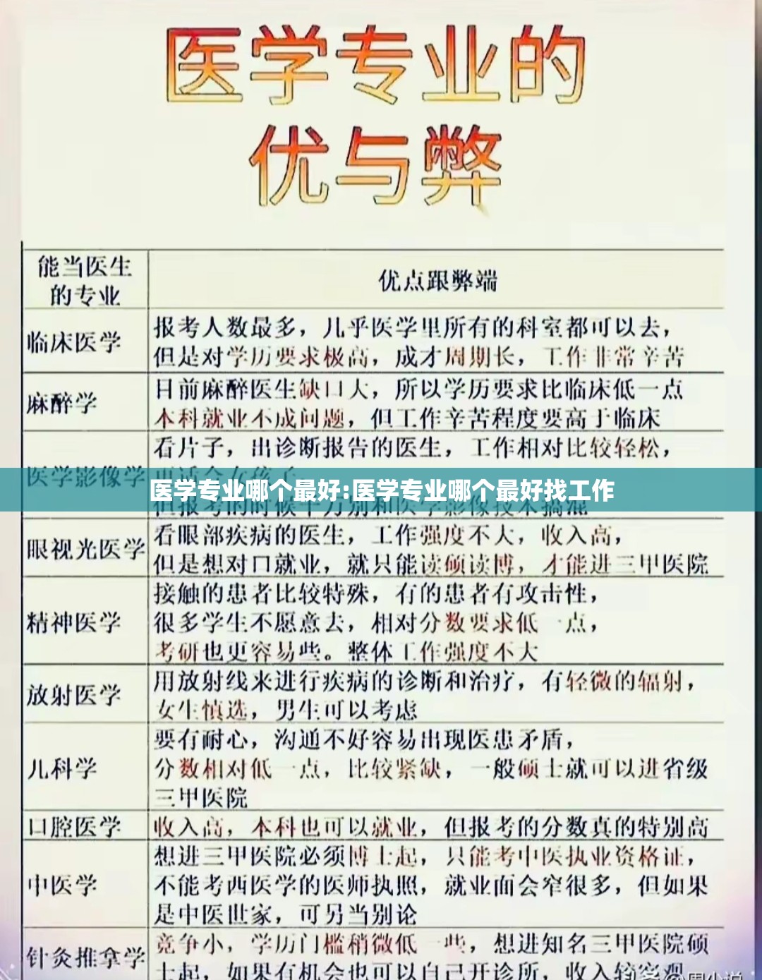 医学专业哪个最好:医学专业哪个最好找工作